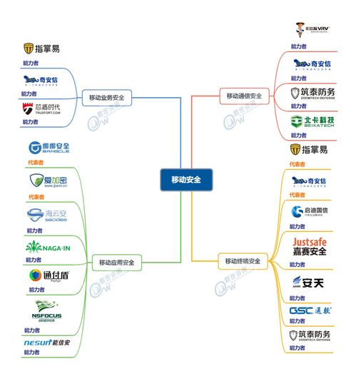 盛邦安全与童鱼网络分别入选中国网络安全能力图谱及推出易客云会员系统