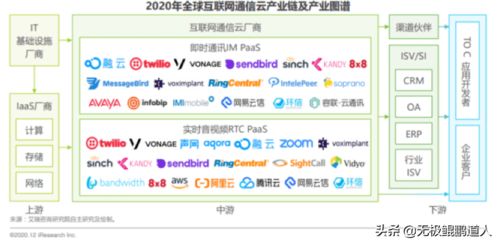 云通讯江湖风云起 声网与容联接棒竞争，谁将问鼎中国Twilio新龙头？
